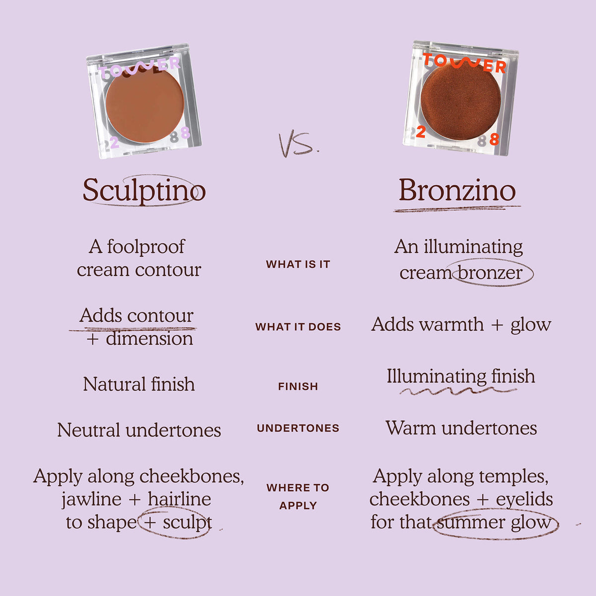 Sculptino® Cream Contour P8