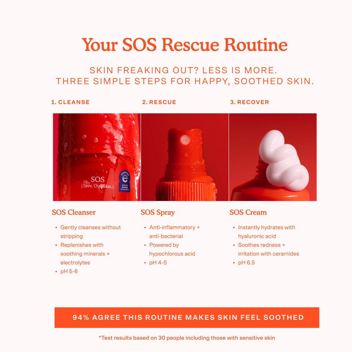 SOS 3-Step Skincare Set Q4